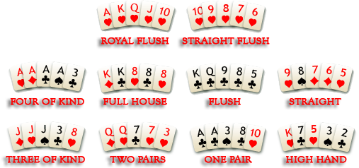 kombinasi-kartu-judi-poker-online