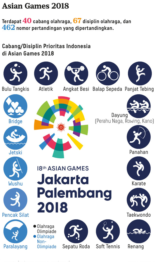 Cabang olahraga Asian Games 2018
